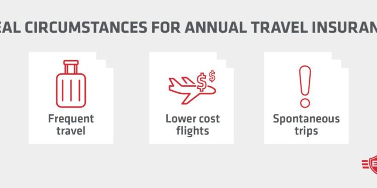 The 11 Best Annual Travel Insurance Policies in 2025