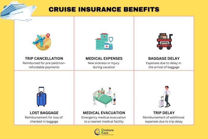 Royal Caribbean Travel Insurance - Complete Guide - OnShoreKare