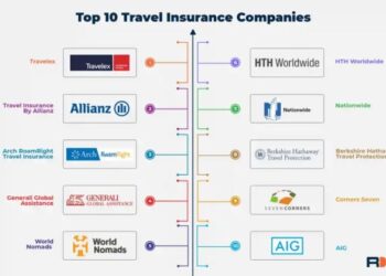 Top 10 Travel Insurance Companies | Trends for 2022
